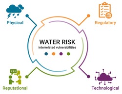 water risk