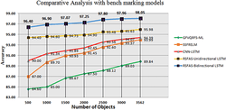 Statistical